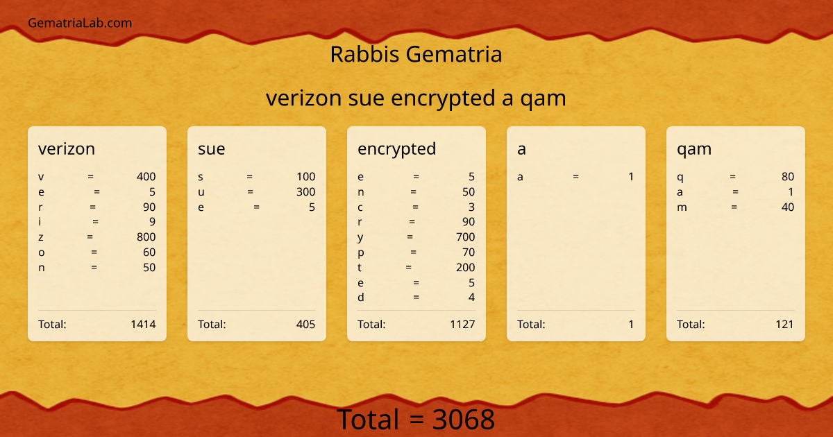 verizon sue encrypted a qam in rabbis Gematria